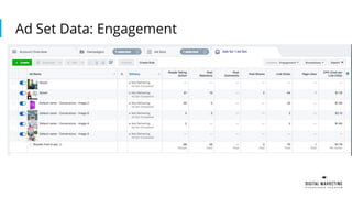 Ad Set Data: Engagement
 