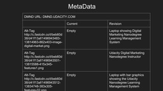 MetaData
DMND URL: DMND.UDACITY.COM
Current Revision
Alt-Tag
http://c.fastcdn.co/t/beb60d
38/d41f13af/1496943483-
13814963-862x403-image-
digital-market.png
Empty Laptop showing Digital
Marketing Nanodegree
Learning Management
System
Alt-Tag
http://c.fastcdn.co/t/beb60d
38/d41f13af/1496943501-
13815588-415x345-
features1.png
Empty Udacity Digital Marketing
Nanodegree Instructor
Alt-Tag
http://c.fastcdn.co/t/beb60d
38/d41f13af/1496943512-
13834748-383x305-
Empty Laptop with bar graphics
showing the Udacity
Nanodegree Learning
Management System
 