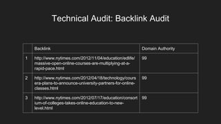 Technical Audit: Backlink Audit
Backlink Domain Authority
1 http://www.nytimes.com/2012/11/04/education/edlife/
massive-open-online-courses-are-multiplying-at-a-
rapid-pace.html
99
2 http://www.nytimes.com/2012/04/18/technology/cours
era-plans-to-announce-university-partners-for-online-
classes.html
99
3 http://www.nytimes.com/2012/07/17/education/consort
ium-of-colleges-takes-online-education-to-new-
level.html
99
 