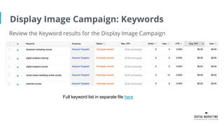 Display Image Campaign: Keywords
Full keyword list in separate file here
Review the Keyword results for the Display Image Campaign
 