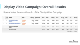 Display Video Campaign: Overall Results
Review below the overall results of the Display Video Campaign
 