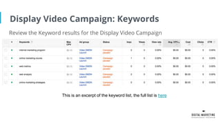 Display Video Campaign: Keywords
This is an excerpt of the keyword list, the full list is here
Review the Keyword results for the Display Video Campaign
 