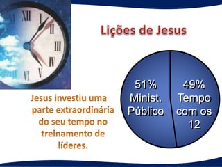 49%
Tempo
com os
12
51%
Minist.
Público
 
