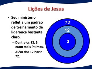 • Seu ministério
refletia um padrão
de treinamento de
liderança bastante
claro.
– Dentre os 12, 3
eram mais íntimos.
– Além dos 12 havia
72.
3
12
72
 