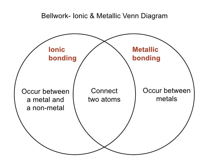 lecture 8 1 ionic vs covalent venn diagram of ionic and covalent bonds