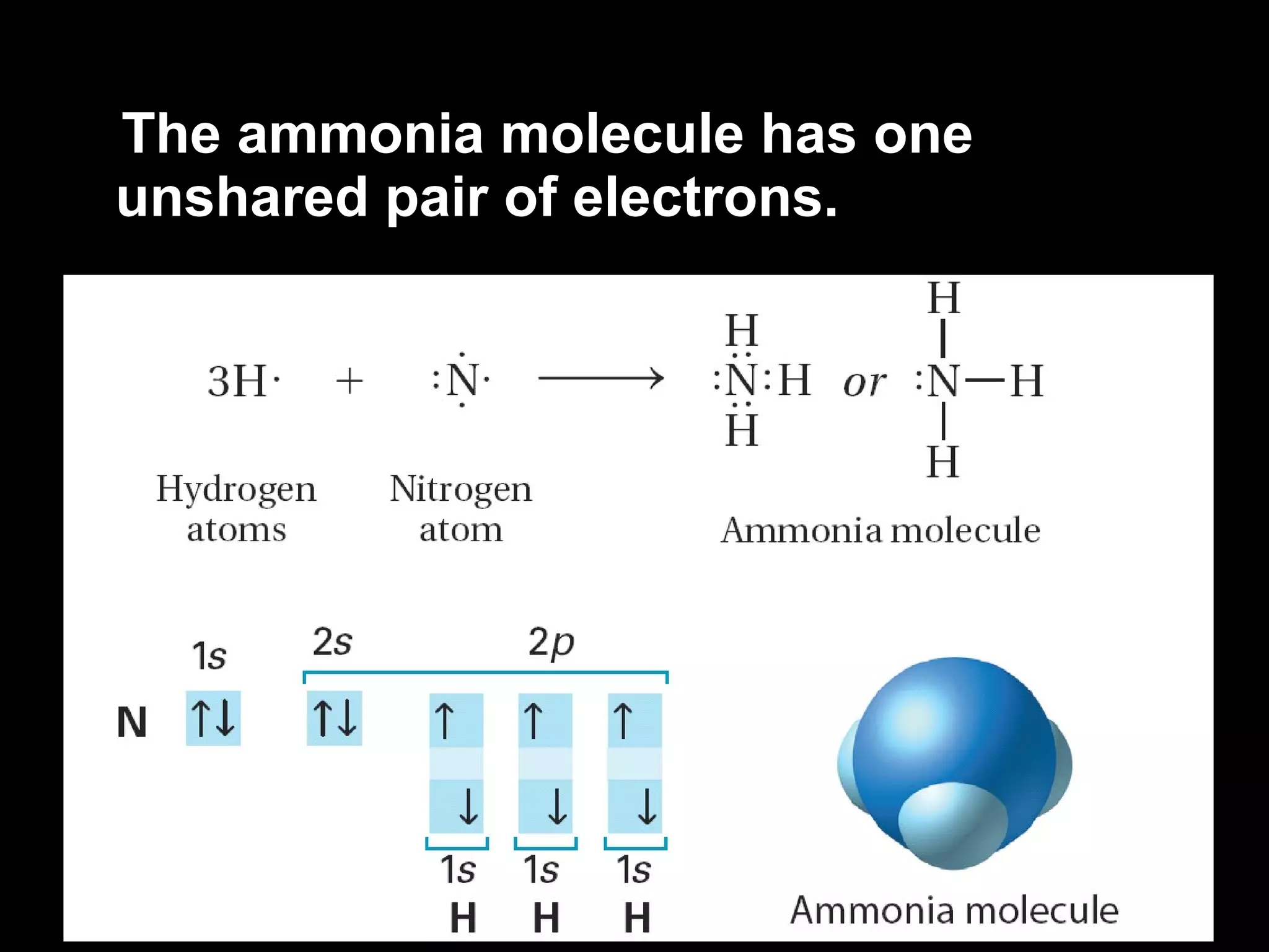 The ammonia molecule has one unshared pair of electrons. 