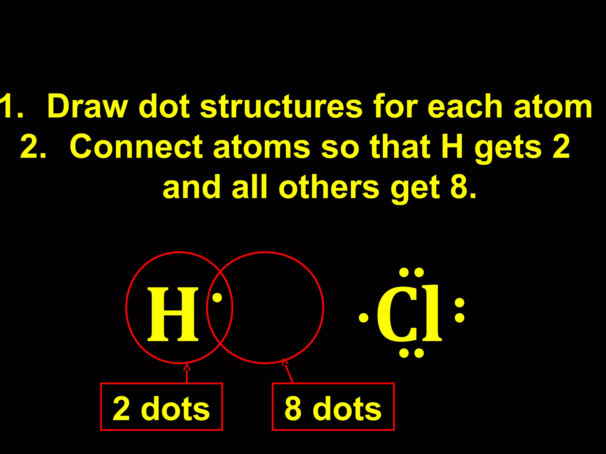 Draw dot structures for each atom Connect atoms so that H gets 2 and all others get 8. Cl H  2 dots 8 dots 