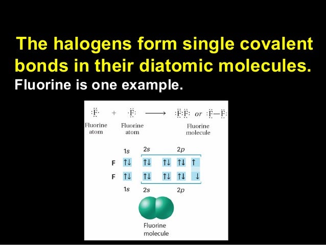 Lecture 8.2- Lewis Dot Structures for Molecules atom diagram for hydrogen gas 