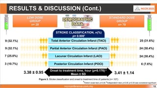 Safety and Efficacy of Low Dose versus Standard Dose of Alteplase for ...
