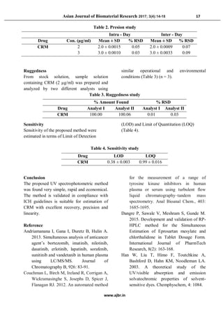 UV Spectrophotometric Method Development and Validation for ...