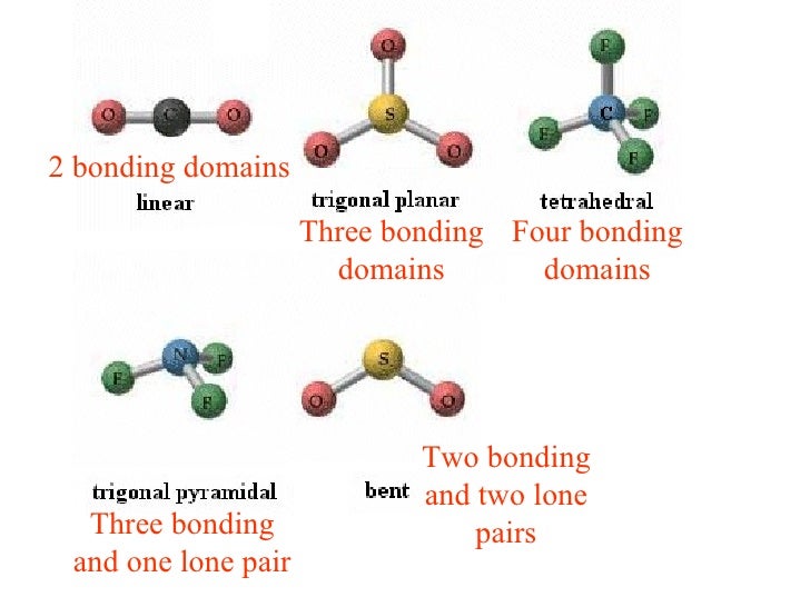polar covalent bond