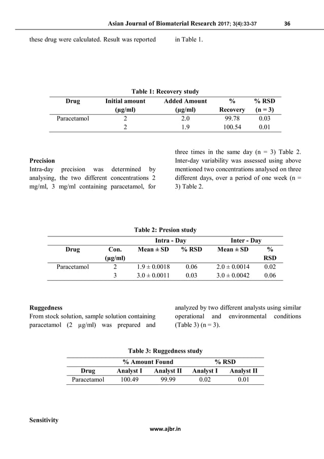 UV Spectrophotometric Method Development and Validation for