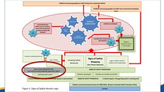 Understanding the Signs of Safety Theory of Change and comparing ...
