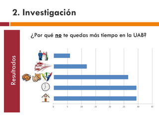2. Investigación Resultados ¿ Por qué  no  te quedas más tiempo en la UAB? 