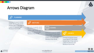 w w w . D o m a i n . c o m Page 101
www.MainSlide.com
© All Rights Reserved.
Confidential
Arrows Diagram
Contrary to popular belief,
Lorem Ipsum is not simply
random text. It has roots in
a piece of classical Latin
literature from 45 BC.
Contrary to popular belief,
Lorem Ipsum is not simply
random text. It has roots in
a piece of classical Latin
literature from 45 BC.
Contrary to popular belief,
Lorem Ipsum is not simply
random text. It has roots in
a piece of classical Latin
literature from 45 BC.
Contrary to popular belief,
Lorem Ipsum is not simply
random text. It has roots in
a piece of classical Latin
literature from 45 BC.
PLANNING
SKETCHES
CODING
LAUNCH
 