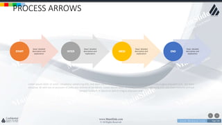 w w w . D o m a i n . c o m Page 106
www.MainSlide.com
© All Rights Reserved.
Confidential
PROCESS ARROWS
Steps’ detailed
description and
explanation
START
Steps’ detailed
description and
explanation
INTER
Steps’ detailed
description and
explanation
MEDI
Steps’ detailed
description and
explanation
END
Lorem ipsum dolor sit amet, consetetur sadipscing elitr, sed diam nonumy eirmod tempor invidunt ut labore et dolore magna aliquyam erat, sed diam
voluptua. At vero eos et accusam et justo duo dolores et ea rebum. Lorem ipsum dolor sit amet, consetetur sadipscing elitr, sed diam nonumy eirmod
tempor invidunt ut labore et dolore magna aliquyam erat
 