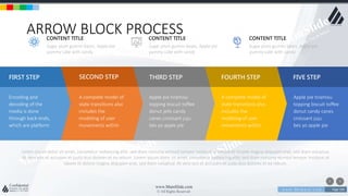 w w w . D o m a i n . c o m Page 109
www.MainSlide.com
© All Rights Reserved.
Confidential
ARROW BLOCK PROCESS
Encoding and
decoding of the
media is done
through back-ends,
which are platform
A complete model of
state transitions also
includes the
modeling of user
movements within
Apple pie tiramisu
topping biscuit toffee
donut jelly candy
canes croissant juju
bes yo apple pie
A complete model of
state transitions also
includes the
modeling of user
movements within
Apple pie tiramisu
topping biscuit toffee
donut candy canes
croissant juju
bes yo apple pie
FIRST STEP SECOND STEP THIRD STEP FOURTH STEP FIVE STEP
Lorem ipsum dolor sit amet, consetetur sadipscing elitr, sed diam nonumy eirmod tempor invidunt ut labore et dolore magna aliquyam erat, sed diam voluptua.
At vero eos et accusam et justo duo dolores et ea rebum. Lorem ipsum dolor sit amet, consetetur sadipscing elitr, sed diam nonumy eirmod tempor invidunt ut
labore et dolore magna aliquyam erat, sed diam voluptua. At vero eos et accusam et justo duo dolores et ea rebum.
Sugar plum gummi bears. Apple pie
yummy cake with candy
CONTENT TITLE
Sugar plum gummi bears. Apple pie
yummy cake with candy
CONTENT TITLE
Sugar plum gummi bears. Apple pie
yummy cake with candy
CONTENT TITLE
 