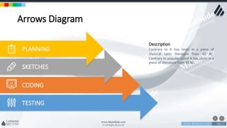 w w w . D o m a i n . c o m Page 112
www.MainSlide.com
© All Rights Reserved.
Confidential
Arrows Diagram
PLANNING
SKETCHES
CODING
TESTING
Description
Contrary to It has roots in a piece of
classical Latin literature from 45 BC.
Contrary to popular belief It has roots in a
piece of literature from 45 BC.
 