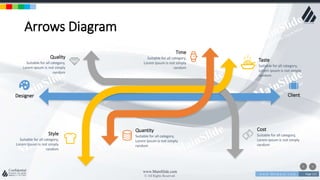w w w . D o m a i n . c o m Page 113
www.MainSlide.com
© All Rights Reserved.
Confidential
Arrows Diagram
Taste
Suitable for all category,
Lorem Ipsum is not simply
random
Cost
Suitable for all category,
Lorem Ipsum is not simply
random
Style
Suitable for all category,
Lorem Ipsum is not simply
random
Quality
Suitable for all category,
Lorem Ipsum is not simply
random
Quantity
Suitable for all category,
Lorem Ipsum is not simply
random
Time
Suitable for all category,
Lorem Ipsum is not simply
random
Designer Client
 
