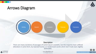 w w w . D o m a i n . c o m Page 114
www.MainSlide.com
© All Rights Reserved.
Confidential
Arrows Diagram
Briefing Research Conception Producing Presentation
There are many variations of passages of Lorem Ipsum available, but the majority have suffered
alteration in some form, by injected humor, or randomized words which don't look even slightly
believable.
Description
 