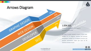 w w w . D o m a i n . c o m Page 115
www.MainSlide.com
© All Rights Reserved.
Confidential
Arrows Diagram
1.054.321
Suitable for all category, Lorem Ipsum is
not simply random text.
For every 6 emails received, we get 3 Phone calls.
Suitable for all categories business and personal
presentation, Suitable for all categories business and
personal presentation, eaque ipsa quae ab illo
inventore veritatis et quasi
 