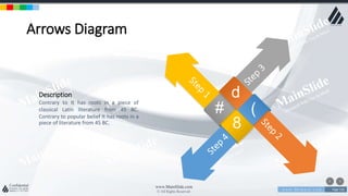 w w w . D o m a i n . c o m Page 116
www.MainSlide.com
© All Rights Reserved.
Confidential
Arrows Diagram
Description
Contrary to It has roots in a piece of
classical Latin literature from 45 BC.
Contrary to popular belief It has roots in a
piece of literature from 45 BC.
#
d
8
(
 