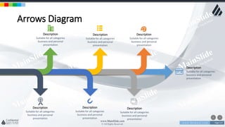 w w w . D o m a i n . c o m Page 117
www.MainSlide.com
© All Rights Reserved.
Confidential
Arrows Diagram
Description
Suitable for all categories
business and personal
presentation
Description
Suitable for all categories
business and personal
presentation
Description
Suitable for all categories
business and personal
presentation
Description
Suitable for all categories
business and personal
presentation
Description
Suitable for all categories
business and personal
presentation
Description
Suitable for all categories
business and personal
presentation
Description
Suitable for all categories
business and personal
presentation
 