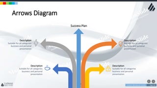 w w w . D o m a i n . c o m Page 118
www.MainSlide.com
© All Rights Reserved.
Confidential
Arrows Diagram
Description
Suitable for all categories
business and personal
presentation
Description
Suitable for all categories
business and personal
presentation
Description
Suitable for all categories
business and personal
presentation
Description
Suitable for all categories
business and personal
presentation
Success Plan
 