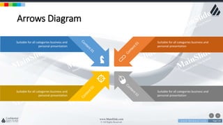 w w w . D o m a i n . c o m Page 119
www.MainSlide.com
© All Rights Reserved.
Confidential
Arrows Diagram
Suitable for all categories business and
personal presentation
Suitable for all categories business and
personal presentation
Suitable for all categories business and
personal presentation
Suitable for all categories business and
personal presentation
 