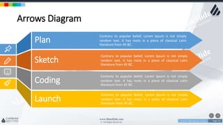 w w w . D o m a i n . c o m Page 121
www.MainSlide.com
© All Rights Reserved.
Confidential
Arrows Diagram
Plan
Contrary to popular belief, Lorem Ipsum is not simply
random text. It has roots in a piece of classical Latin
literature from 45 BC.
Sketch
Contrary to popular belief, Lorem Ipsum is not simply
random text. It has roots in a piece of classical Latin
literature from 45 BC.
Coding
Contrary to popular belief, Lorem Ipsum is not simply
random text. It has roots in a piece of classical Latin
literature from 45 BC.
Launch
Contrary to popular belief, Lorem Ipsum is not simply
random text. It has roots in a piece of classical Latin
literature from 45 BC.
 