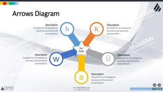 w w w . D o m a i n . c o m Page 122
www.MainSlide.com
© All Rights Reserved.
Confidential
Arrows Diagram
Our
Goals
Description
Suitable for all categories
business and personal
presentation
Description
Suitable for all categories
business and personal
presentation
Description
Suitable for all categories
business and personal
presentation
Description
Suitable for all categories
business and personal
presentation
Description
Suitable for all categories
business and personal
presentation
h K
Ü
a
w
 