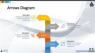 w w w . D o m a i n . c o m Page 123
www.MainSlide.com
© All Rights Reserved.
Confidential
Arrows Diagram
Description
Suitable for all categories
business and personal
presentation
Description
Suitable for all categories
business and personal
presentation
Description
Suitable for all categories
business and personal
presentation
Description
Suitable for all categories
business and personal
presentation
Step 01
Step 02
Step 03
Step 02
 