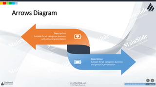 w w w . D o m a i n . c o m Page 124
www.MainSlide.com
© All Rights Reserved.
Confidential
Arrows Diagram
Description
Suitable for all categories business
and personal presentation
Description
Suitable for all categories business
and personal presentation
 