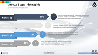 w w w . D o m a i n . c o m Page 126
www.MainSlide.com
© All Rights Reserved.
Confidential
NUMBER 01
NUMBER 02
NUMBER 03
NUMBER 04
Arrows Steps Infographic
Arrows Steps Infographic
There are many variations of passages of lorem ipsum
available, but the majority have or randomized words
which don't look even slightly believable.
80%
70%
60%
40%
There are many variations of passages of lorem ipsum
available, but the majority have or randomized words
which don't look even slightly believable.
There are many variations of passages of lorem ipsum
available, but the majority have or randomized words
which don't look even slightly believable.
There are many variations of passages of lorem ipsum
available, but the majority have or randomized words
which don't look even slightly believable.
 