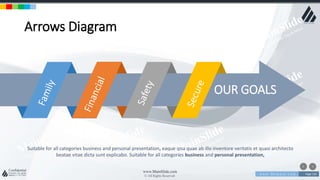 w w w . D o m a i n . c o m Page 134
www.MainSlide.com
© All Rights Reserved.
Confidential
Arrows Diagram
OUR GOALS
Suitable for all categories business and personal presentation, eaque ipsa quae ab illo inventore veritatis et quasi architecto
beatae vitae dicta sunt explicabo. Suitable for all categories business and personal presentation,
 