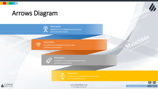 w w w . D o m a i n . c o m Page 135
www.MainSlide.com
© All Rights Reserved.
Confidential
Arrows Diagram
Description
Suitable for all categories business and
personal presentation
Description
Suitable for all categories business and
personal presentation
Description
Suitable for all categories business and
personal presentation
Description
Suitable for all categories business and
personal presentation
 