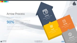 w w w . D o m a i n . c o m Page 139
www.MainSlide.com
© All Rights Reserved.
Confidential
Arrow Process
put your great subtitle here
For every 6 emails received, we get 3 Phone calls. Suitable for all
categories business and personal presentation, Suitable for all
categories business and personal presentation
Of shopping carts are abandoned right
before the transaction its completed.
Suitable for all categories90%
 