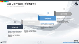 w w w . D o m a i n . c o m Page 147
www.MainSlide.com
© All Rights Reserved.
Confidential
Step Up Process Infographic
Step Up Process Infographic
PROJECTS DEVELOPMENT
There are many variations of
passages of Lorem Ipsum
available, but the majority
suffered.
PROJECTS DEVELOPMENT
There are many variations of
passages of Lorem Ipsum
available, but the majority
suffered.
PROJECTS DEVELOPMENT
There are many variations of
passages of Lorem Ipsum
available, but the majority
suffered.
PROJECTS DEVELOPMENT
There are many variations of
passages of Lorem Ipsum
available, but the majority
suffered.
KEYWORD
KEYWORD
KEYWORD
KEYWORD
 