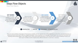 w w w . D o m a i n . c o m Page 152
www.MainSlide.com
© All Rights Reserved.
Confidential
KEY WORD
There are many
variations passages of
lorem ipsum available
but the majority have in
slightly believable.
KEY WORD
There are many
variations passages of
lorem ipsum available
but the majority have in
slightly believable.
KEY WORD
There are many
variations passages of
lorem ipsum available
but the majority have in
slightly believable.
KEY WORD
There are many
variations passages of
lorem ipsum available
but the majority have in
slightly believable.
Steps Flow Objects
Steps Flow Objects
CONSTRUCTION ANALYSIS IMPROVEMENT RECONSTRUCTION
There are many variations of passages of lorem ipsum available, but the majority have suffered alteration in some form, by injected humour, or
randomized words which don't look even slightly believable. If you are going to use A passage of lorem ipsum, you need to be sure there isn't
anything embarrassing hidden in the middle of text. All the lorem ipsum generators on the internet tend to repeat predefined chunks as of
lorem ipsum available, but the majority have suffered alteration in some form necessary.
01 02 03 04
 
