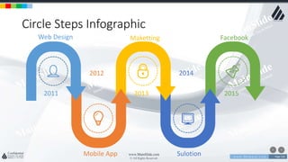 w w w . D o m a i n . c o m Page 156
www.MainSlide.com
© All Rights Reserved.
Confidential
Circle Steps Infographic
2015
2014
20132011
2012
FacebookWeb Design
Mobile App
Maketting
Sulotion
 
