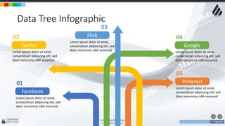 w w w . D o m a i n . c o m Page 160
www.MainSlide.com
© All Rights Reserved.
Confidential
Data Tree Infographic
01
Facebook
Lorem ipsum dolor sit amet,
consectetuer adipiscing elit, sed
diam nonummy nibh euismod
02
Twitter
Lorem ipsum dolor sit amet,
consectetuer adipiscing elit, sed
diam nonummy nibh euismod
04
Google
Lorem ipsum dolor sit amet,
consectetuer adipiscing elit, sed
diam nonummy nibh euismod
05
Pinterest
Lorem ipsum dolor sit amet,
consectetuer adipiscing elit, sed
diam nonummy nibh euismod
03
Flick
Lorem ipsum dolor sit amet,
consectetuer adipiscing elit, sed
diam nonummy nibh euismod
 