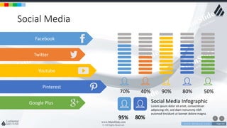 w w w . D o m a i n . c o m Page 161
www.MainSlide.com
© All Rights Reserved.
Confidential
Social Media
Youtube
Facebook
Twitter
Google Plus
Pinterest
70% 40% 90% 80% 50%
Social Media Infographic
Lorem ipsum dolor sit amet, consectetuer
adipiscing elit, sed diam nonummy nibh
euismod tincidunt ut laoreet dolore magna.
95% 80%
 