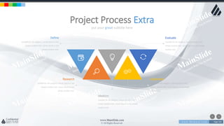 w w w . D o m a i n . c o m Page 165
www.MainSlide.com
© All Rights Reserved.
Confidential
put your great subtitle here
Project Process Extra
Define
Suitable for all category, Lorem Ipsum is not
simply random text. Lorem Ipsum is not
simply random text.
Research
Suitable for all category, Lorem Ipsum is not
simply random text. Lorem Ipsum is not
simply random text.
Implement
Suitable for all category, Lorem Ipsum is not
simply random text. Lorem Ipsum is not simply
random text.
Evaluate
Suitable for all category, Lorem Ipsum is not
simply random text. Lorem Ipsum is not simply
random text.
Ideation
Suitable for all category, Lorem Ipsum is not
simply random text. Lorem Ipsum is not simply
random text.
 