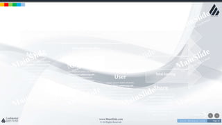 w w w . D o m a i n . c o m Page 26
www.MainSlide.com
© All Rights Reserved.
Confidential
PROCESS CHART
Make Better Your Business Presentation
Team Idea
Actualization Idea
Share and Upload
Total Earning
Lorem ipsum dolor sit amet,
consectetur adipiscing elit.
Curabitur elementum
posuere pretium. Quisque
nibh dolor, dignissim ac
dignissim ut, luctus ac urna.
Aliquam aliquet non massa
quis tincidunt.
Monitor
Lorem ipsum dolor sit amet,
consectetur adipiscing elit.
Curabitur elementum
posuere pretium. Quisque
nibh dolor, dignissim ac
dignissim ut, luctus ac urna.
Aliquam aliquet non massa
quis tincidunt.
Graphics
Lorem ipsum dolor sit amet,
consectetur adipiscing elit.
Curabitur elementum
posuere pretium. Quisque
nibh dolor, dignissim ac
dignissim ut, luctus ac urna.
Aliquam aliquet non massa
quis tincidunt.
User
Lorem ipsum dolor sit amet,
consectetur adipiscing elit.
Curabitur elementum
posuere pretium. Quisque
nibh dolor, dignissim ac
dignissim ut, luctus ac urna.
Aliquam aliquet non massa
quis tincidunt.
Share
 