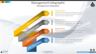 w w w . D o m a i n . c o m Page 3
www.MainSlide.com
© All Rights Reserved.
Confidential
Management Infographic
Management Infographic
03
04
02
01
Title Goes Here
There are many variations of passages Lorem Ipsum
available, but the majority have suffered alteration
in some form, by injected humour.
Title Goes Here
There are many variations of passages Lorem Ipsum
available, but the majority have suffered alteration
in some form, by injected humour.
Title Goes Here
There are many variations of passages Lorem Ipsum
available, but the majority have suffered alteration
in some form, by injected humour.
Title Goes Here
There are many variations of passages Lorem Ipsum
available, but the majority have suffered alteration
in some form, by injected humour.
 