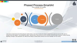 w w w . D o m a i n . c o m Page 36
www.MainSlide.com
© All Rights Reserved.
Confidential
Phased Process-SmartArt
This is example for a subtitle
Revision Delivery
Proff Correction
Text
Image
Size
Feedback
Project Brief
Lorem Ipsum is simply dummy text of the printing and setting industry. Lorem Ipsum has been the industry's standard dummy text ever since the 1500s, when an
unknown printer took a galley of and scrambled it to make a specimen book. It has survived not only five centuries, but also the leap into electronic setting, remaining
essentially unchanged. It was popularised in the 1960s with the release of Letraset sheets containing Lorem Ipsum passages, and more recently.
 