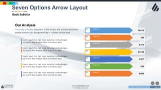 w w w . D o m a i n . c o m Page 42
www.MainSlide.com
© All Rights Reserved.
Confidential
Option 01
14.015
Option 02
356
Option 03
6.516
Option 04
4.0156
Option 05
1.857
Option 06
556
Option 07
4.684
01
02
03
04
05
06
07
Lorem Ipsum has two main statistical methodologies
are used in data analysis which summarizes data.
Lorem Ipsum has two main statistical methodologies
are used in data analysis which summarizes data.
Lorem Ipsum has two main statistical methodologies
are used in data analysis which summarizes data.
Lorem Ipsum has two main statistical methodologies
are used in data analysis which summarizes data.
Lorem Ipsum has two main statistical methodologies
are used in data analysis which summarizes data.
Our Analysis
Creativity is the key to success in the future, and primary education
where teachers can bring creativity in children at that level.
Seven Options Arrow Layout
Basic Subtitle
 
