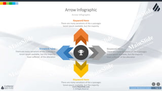 w w w . D o m a i n . c o m Page 44
www.MainSlide.com
© All Rights Reserved.
Confidential
Arrow Infographic
Arrow Infographic
There are many variations of the a passages
lorem ipsum available, but the majority
have suffered of the alteration
Keyword Here
There are many variations of the a passages
lorem ipsum available, but the majority
have suffered of the alteration
Keyword Here
There are many variations of the a passages
lorem ipsum available, but the majority
Keyword Here
There are many variations of the a passages
lorem ipsum available, but the majority
Keyword Here
 