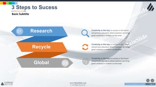 w w w . D o m a i n . c o m Page 45
www.MainSlide.com
© All Rights Reserved.
Confidential
Creativity is the key to success in the future
and primary education where teachers can bring
great creativity in children at that level.
Creativity is the key to success in the future
and primary education where teachers can bring
great creativity in children at that level.
Creativity is the key to success in the future
and primary education where teachers can bring
great creativity in children at that level.Global
Research
Recycle
01
03
3 Steps to Sucess
Basic Subtitle
 