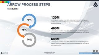 w w w . D o m a i n . c o m Page 46
www.MainSlide.com
© All Rights Reserved.
Confidential
76%
76%
76%
• Lorem Ipsum has two main data statistical this methodologies ne
used in data analysis which hase summarizes data. sed an graecie
prompta invenire.
• Lorem Ipsum has two main data statistical this methodologies ne
used in data analysis which hase summarizes data. sed an graecie
prompta invenire.
680M
130M
• Lorem Ipsum has two main data statistical this methodologies ne
used in data analysis which hase summarizes data. sed an graecie
prompta invenire.
460M
ARROW PROCESS STEPS
Basic Subtitle
 